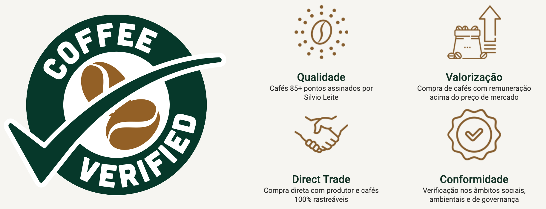 Pilares do Programa COFFEE VERIFIED®