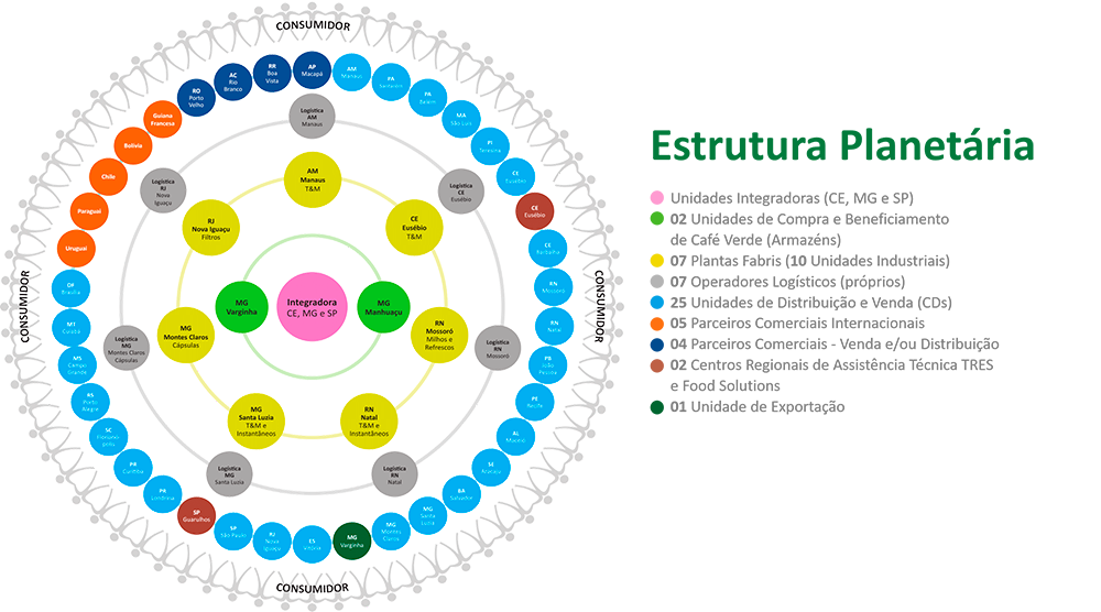 Estrutura Planetária 3corações